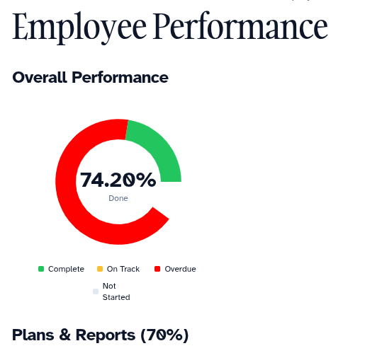 Plans & Reports